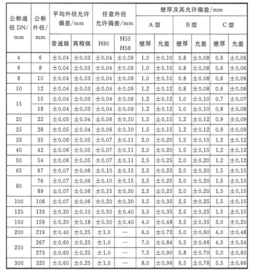 福鹿会·F6(中国)最新官方网站