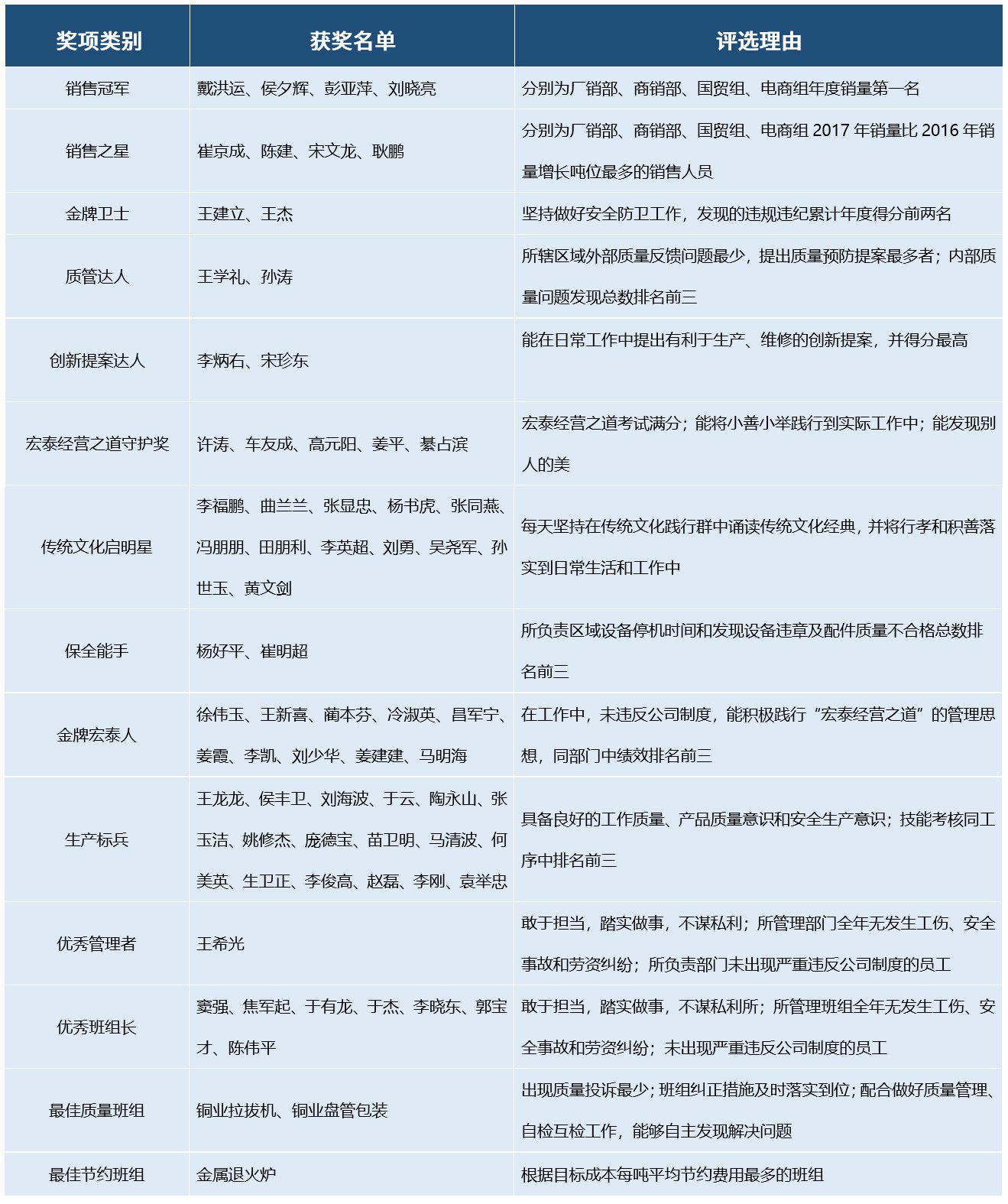 福鹿会·F6(中国)最新官方网站