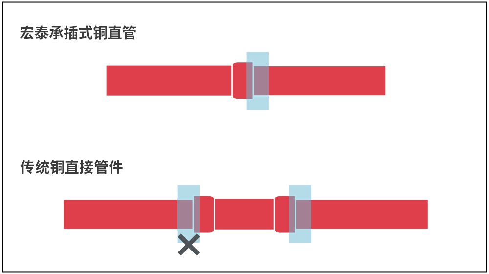 福鹿会·F6(中国)最新官方网站