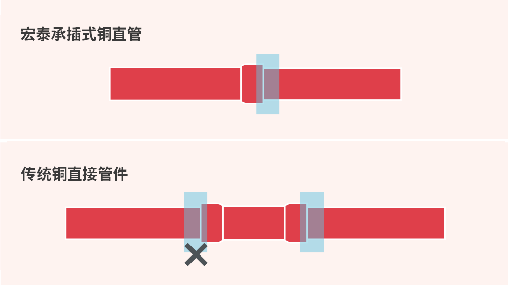 福鹿会·F6(中国)最新官方网站